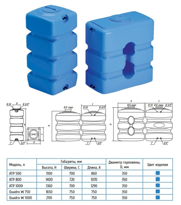 бак под воду пластиковый цена в Ставрополе