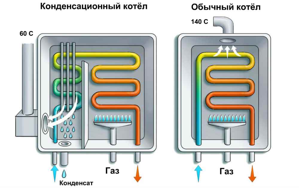 как работает настенный двухконтурный газовый котел