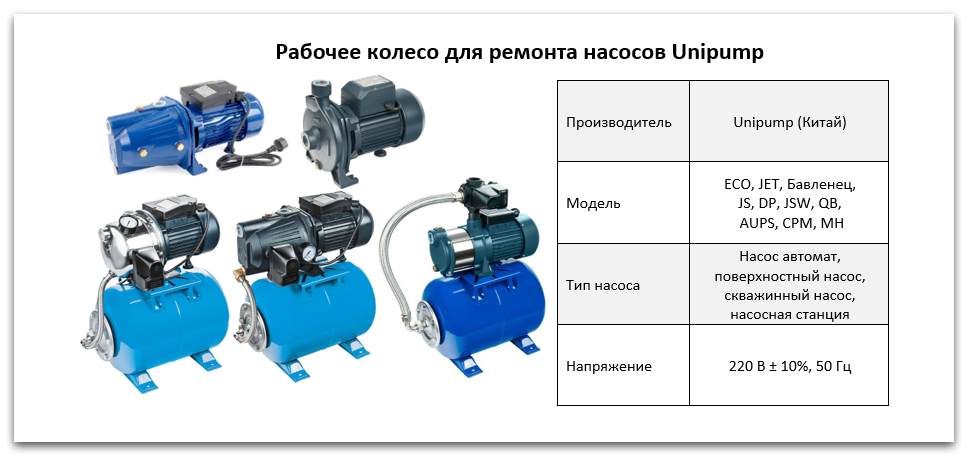 Рабочее колесо насосов Unipump купить в Ставрополе