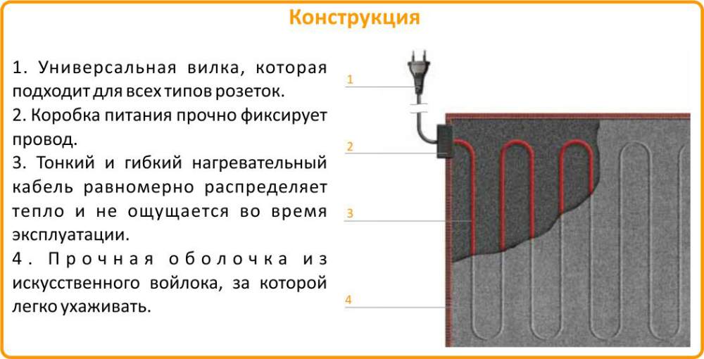 мобильный теплый пол купить в Ставрополе