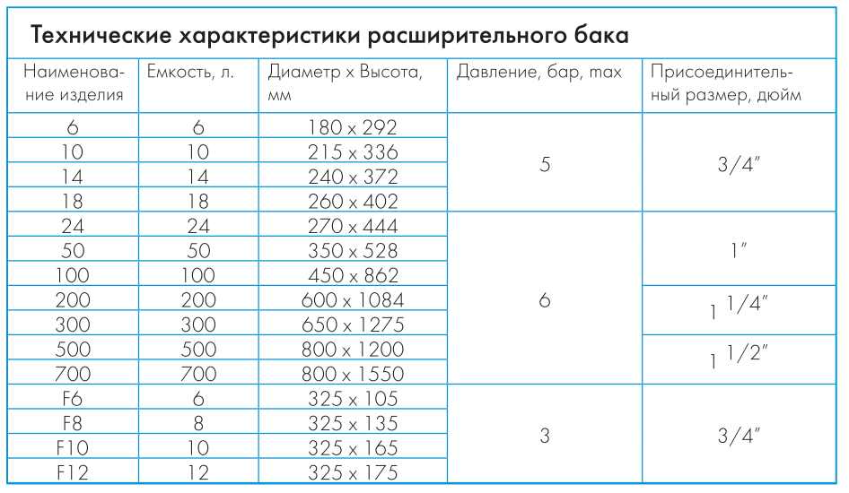 бак Джилекс 100 л купить в Ставрополе