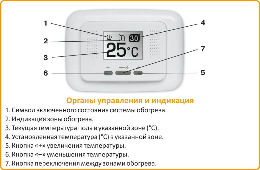 Органы управления и индикация ТР 730 терморегулятор Теплолюкс 730
