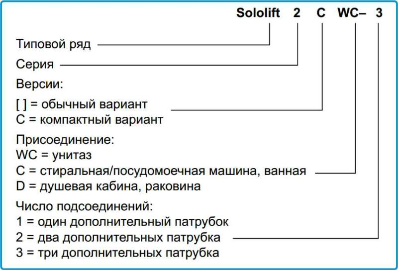 Sololift 2 d 2 цена в Челябинске