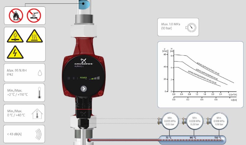 Alpha2 L 25/40 инструкция